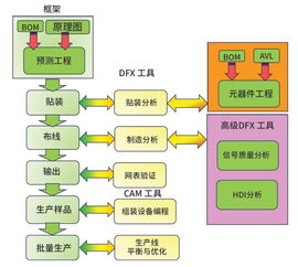 數字孿生技術助力產品設計 數字服務的創(chuàng)新引擎