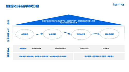 轉(zhuǎn)型破局 數(shù)字化會(huì)員體系如何重塑企業(yè)核心競爭力