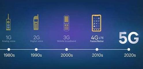 高通5G基帶出貨量連續(xù)三季度超1億 移動(dòng)技術(shù)驅(qū)動(dòng)力持續(xù)增長，引領(lǐng)數(shù)字服務(wù)新浪潮